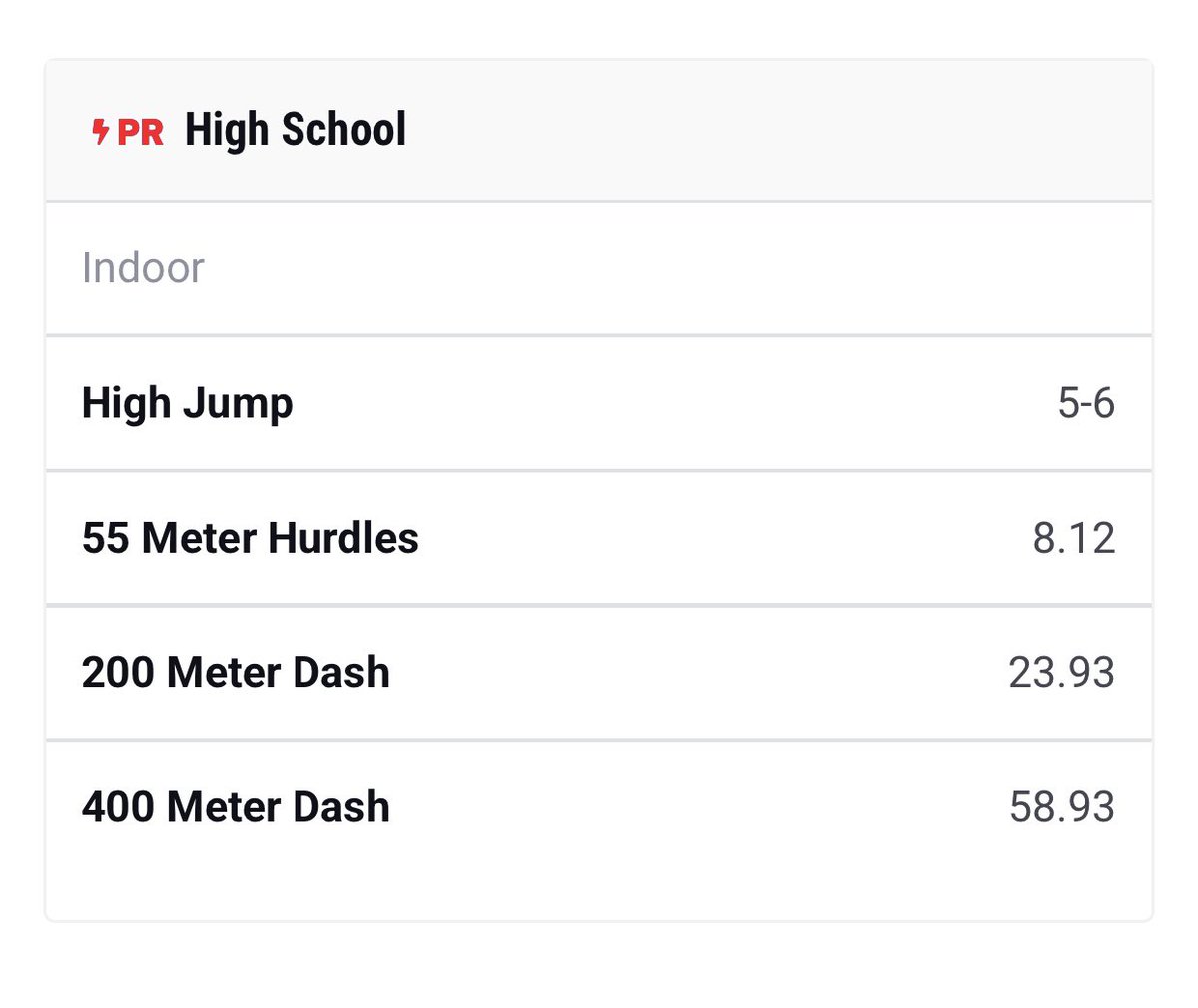 Freshman year winter track stats