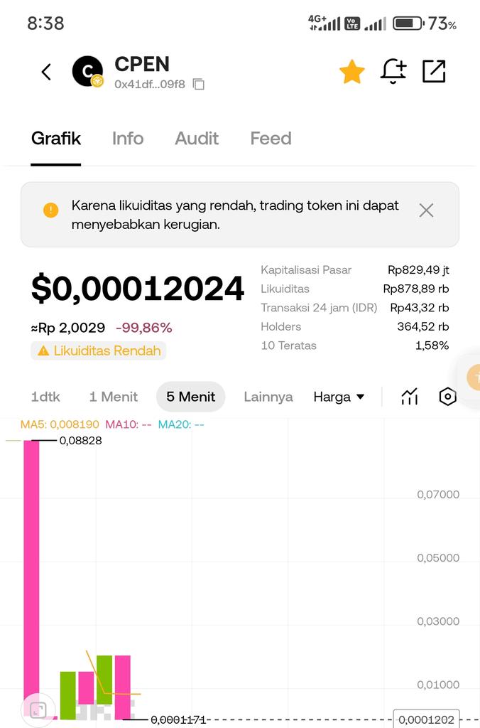 🐐Panjer_Denpasar Selatan Meshchain.Ai tweet media