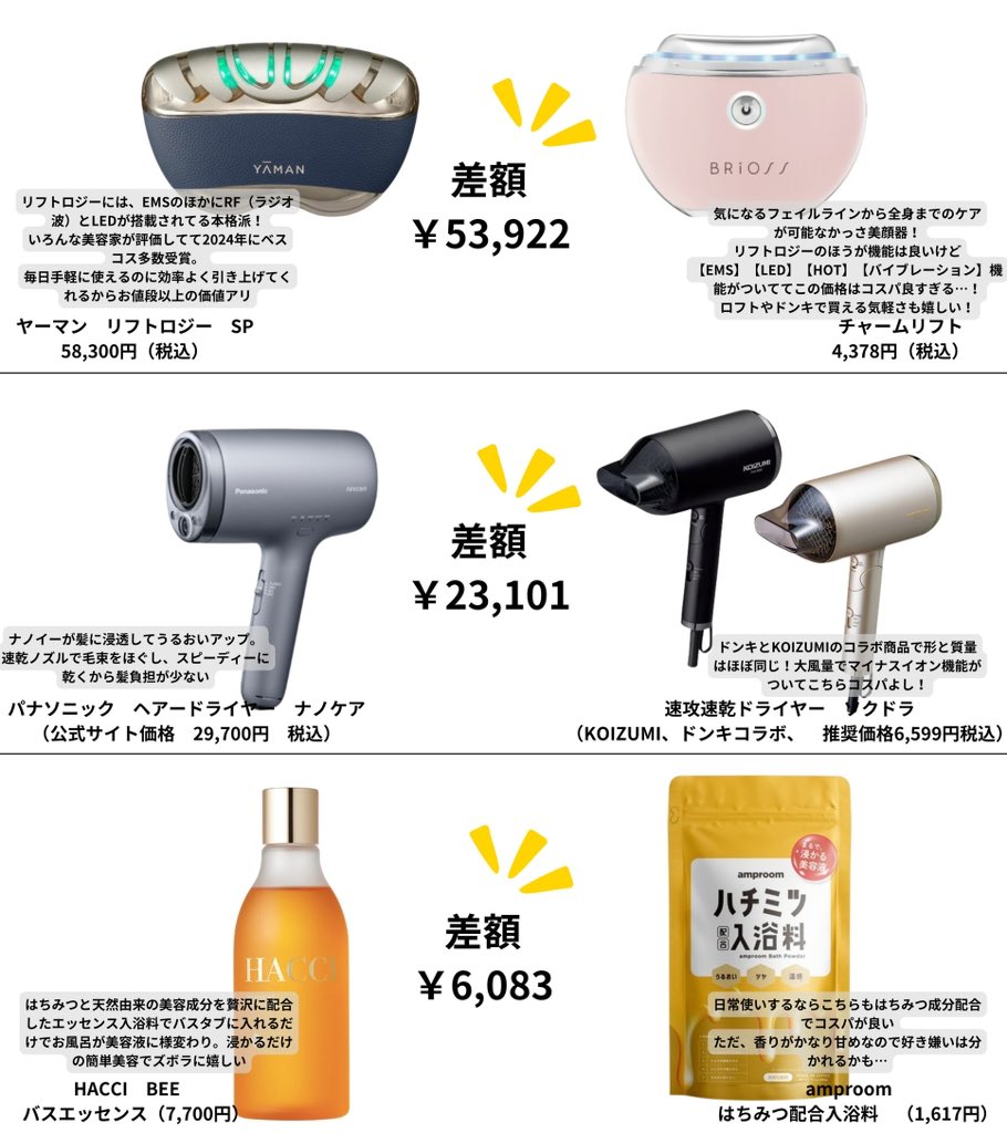 maki_agingcare's tweet photo. 性能良いけど高いよね…と思う美容アイテムに激似のアイテムまとめてみました。プチプラ重視の方は激似たちをぜひ試してみてほしい。春って洋服やメイクも買い揃えたいしプライベートでも色々物入りだから節約できるところはしていきたい。毎日使ってるのはこれ↓#PR https://t.co/U81KdSvfGd