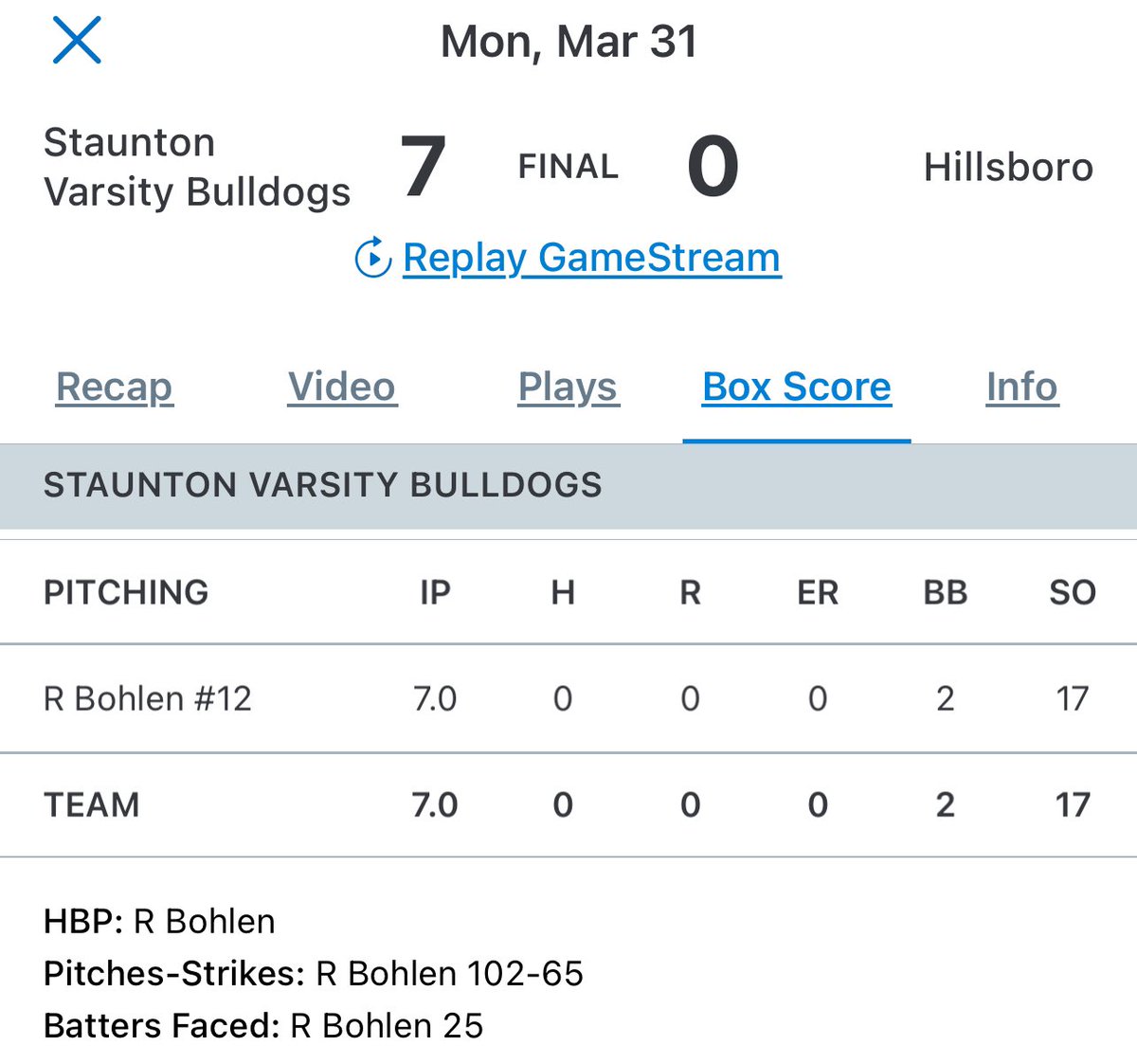 Dominate no-hitter performance from 2026 Uncommitted RHP/INF <a href="/bohlen_reese/">reese bohlen</a> tonight! CG, no hits, and 17 Ks. 

Big things in store for him this summer as well! 

<a href="/stlredbirdsbase/">St Louis Redbirds</a>