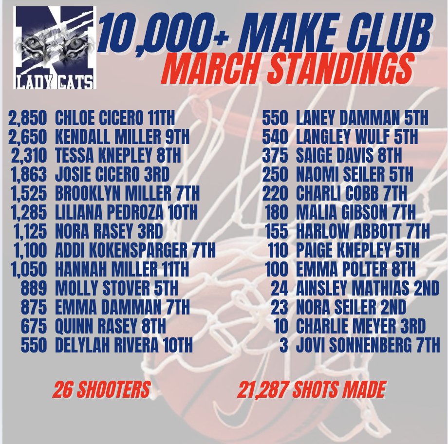 Great first 14 days of shooting!
