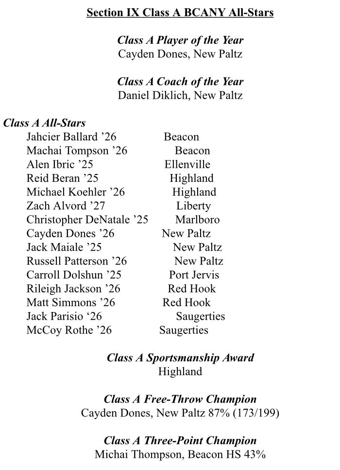 Congratulations to <a href="/jack_maiale2025/">Jack Maiale</a> and Russel Patterson for making the the BCANY Class A All star team. Congratulations to <a href="/Cayden_Dones/">Cayden</a> for winning BCANY Class A MVP.  Big shoutout to Coach Dan for winning class A coach of the year. #MaroonPride