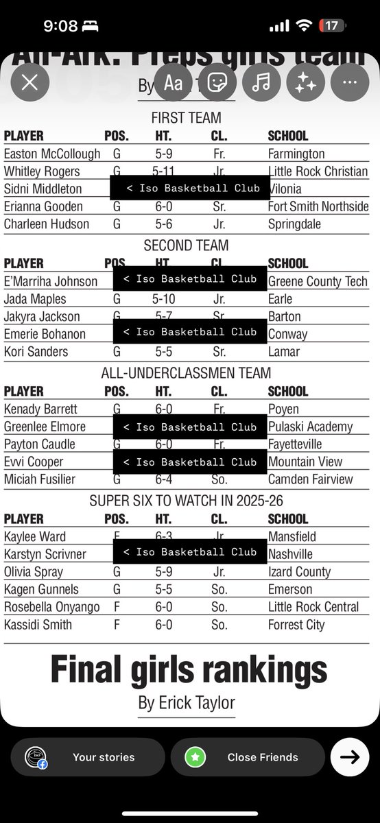 Iso Basketball Club (@teamisogirls) on Twitter photo Arkansas Preps did the naming. 📝
We just did the work. 🗣️
First Team. Second Team. Underclassmen. Super Six. 🏆
Iso everywhere. 😈
#JustUs | #DevelopmentOverEverything Arkansas Preps did the naming. 📝
We just did the work. 🗣️
First Team. Second Team. Underclassmen. Super Six. 🏆
Iso everywhere. 😈
#JustUs | #DevelopmentOverEverything