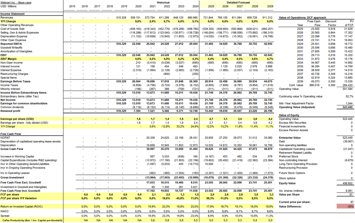 LeonardoGalt's tweet photo. El resultado es el siguiente: La capitalización de mercado cae desde los USD 700 mil millones actuales hasta los USD 456 mil millones y el precio de la acción se desploma un 35%, pasando de los usd 87 actuales a usd 57. https://t.co/yL2wYEgAfq
