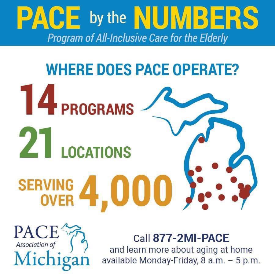 Discover the power of PACE by the numbers! 

From healthcare savings to improved quality of life, see how our program is changing lives for Michigan seniors. 👍

877-2MI-PACE available Monday - Friday, 8 a.m. - 5 p.m.

#PACEbytheNumbers #MichiganSeniorCare