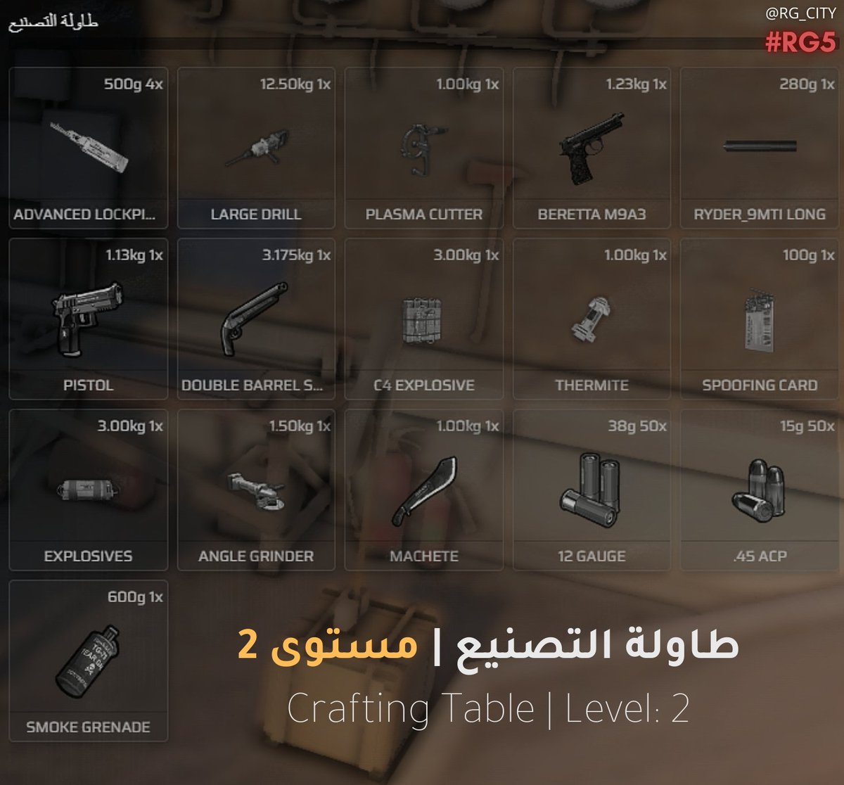 RG_CITY's tweet image. نظام التصنيع الجديد🧰

من المُمل جداً ان توقف في نفس المكان و"تجمع موارد".
الأن صار التصنيع متعة عالية!

- يوجد 3 طاولات تصنيع مخبية بالمدينة 🗺️
- تلقى الموارد في القمامة, وظايف, مع المدنيين, الخ..♻️
- يمديك تحتل طاولة مع اصدقائك أو تتاجر بالموارد النادرة! 🔫

#RG5
كل شهر تتغير…