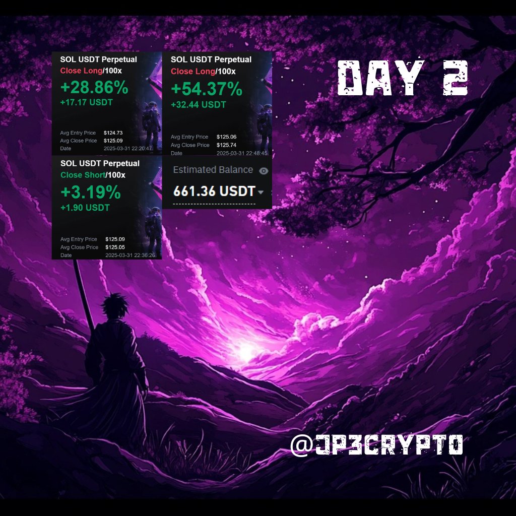 Not a crazy day, but all three trades were green.

Remember its always more important to be green than to wait out a trade and end up red.

Goal is for 150% everyday, although we didn't hit that today, there's always tomorrow🥱