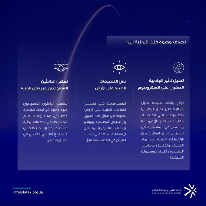 Misbarspace's tweet photo. تم بنجاح إطلاق مهمة فلك البحثية إلى الفضاء 
تُعدّ مهمة فلك أول مهمة بحثية عربية تُنفَّذ من قِبل منظمة غير ربحية، وستسهم جودة مخرجاتها في إعادة تعريف بروتوكولات صحة العيون في الفضاء
بدأت مهمة فلك رحلتها نحو المدار القطبي، حاملةً معها تجاربنا البحثية السعودية

#متصل_بالكون https://t.co/APpmz6ZjoE