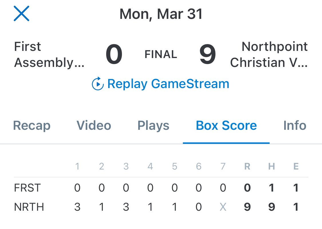Baseball:  Trojans defeat FACS 9-0 on Monday. 

WP-Kl Farr- 17 SO; surrendering 1 hit and 0 runs over 7 innings with 2 BB.

Isaiah Nolan- 3for3; 3RBI; HR and 2B
Jayden Parker- 1for4; 1 RBI; HR
Kaden Clayborn- 1for2; 2RBI