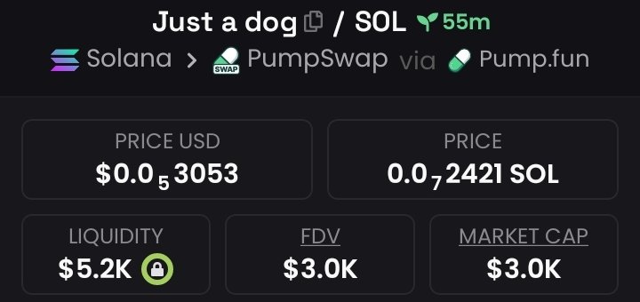 mozamel1993's tweet image. Highlighted #JUSTADAY at $3.0K Market cap in my private TG
♻️♻️