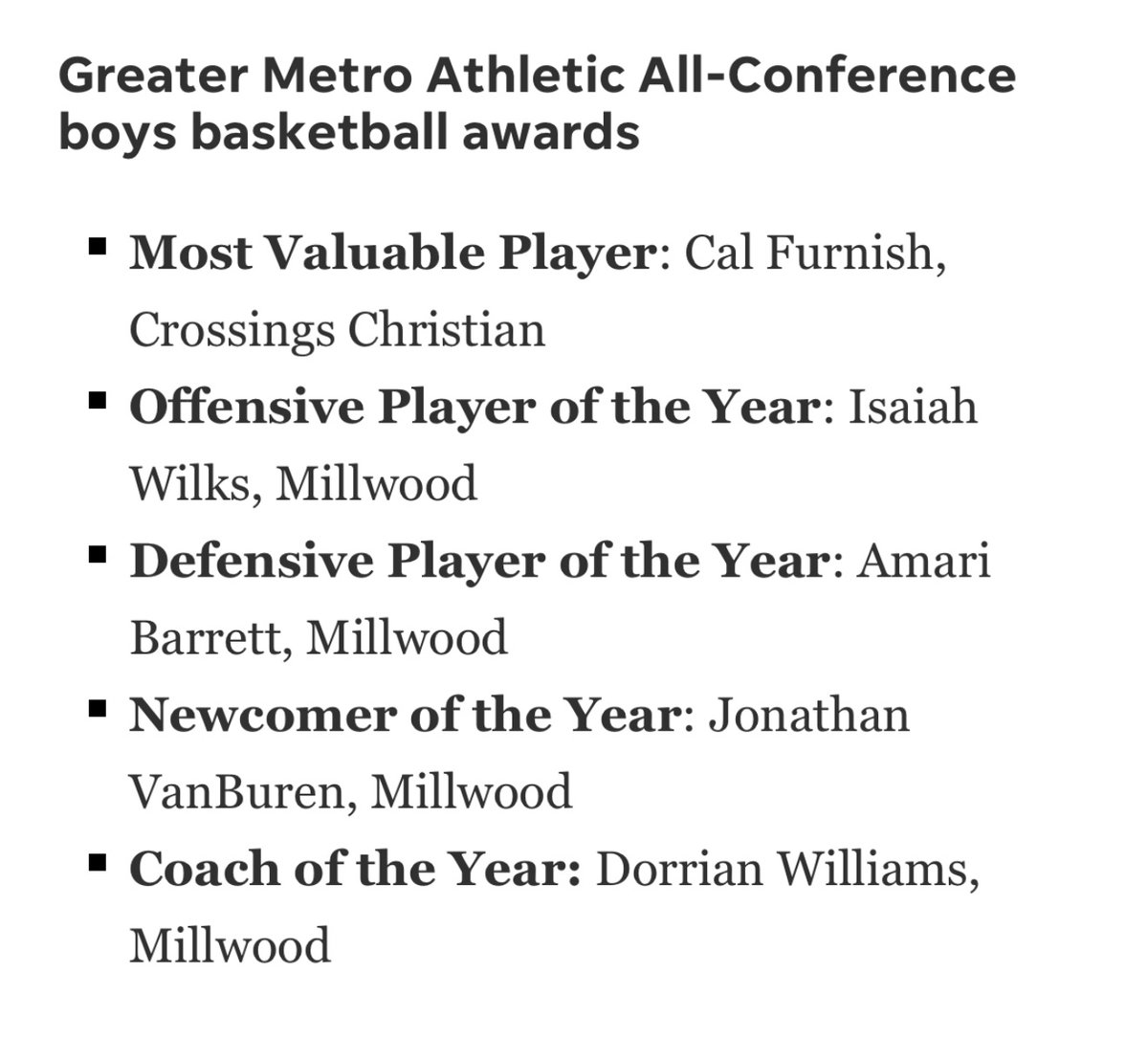 Crossings Christian Mens Basketball (@crossingsbb) on Twitter photo Congratulations to <a href="/CalFurnish/">Cal Furnish</a> for being named MVP of the GMAC!
Roll Knights Roll
#MAKEITBETTER Congratulations to <a href="/CalFurnish/">Cal Furnish</a> for being named MVP of the GMAC!
Roll Knights Roll
#MAKEITBETTER