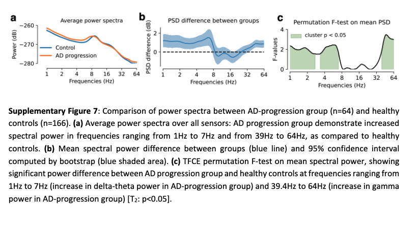 Denis A. Engemann tweet media