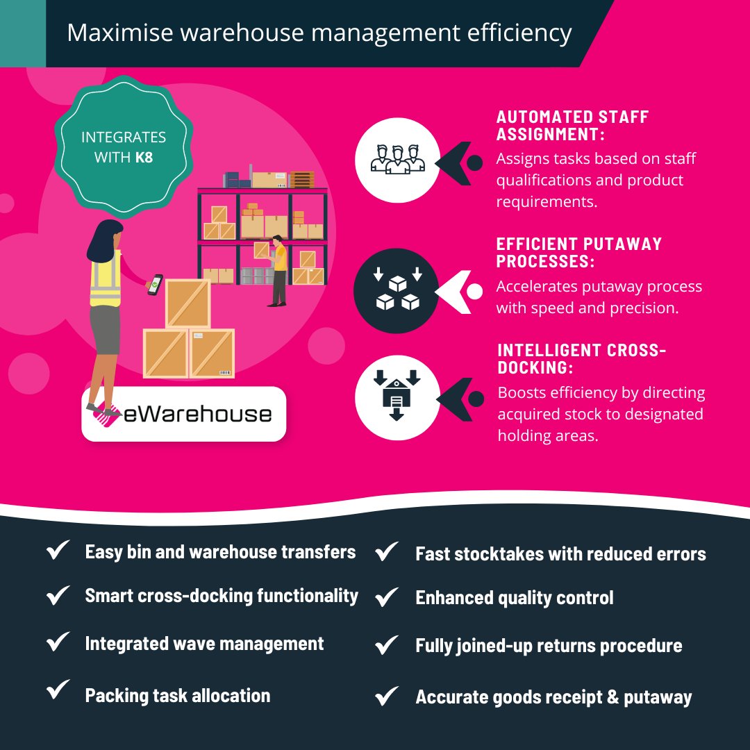 KerridgeCS's tweet image. 📲 #eWarehouse offers a comprehensive solution for warehouse management, improving efficiency, accuracy and customer service whilst supporting digital transformation initiatives.

🔗 Try it for yourself. Request a demo, here: hubs.li/Q033VJq_0
