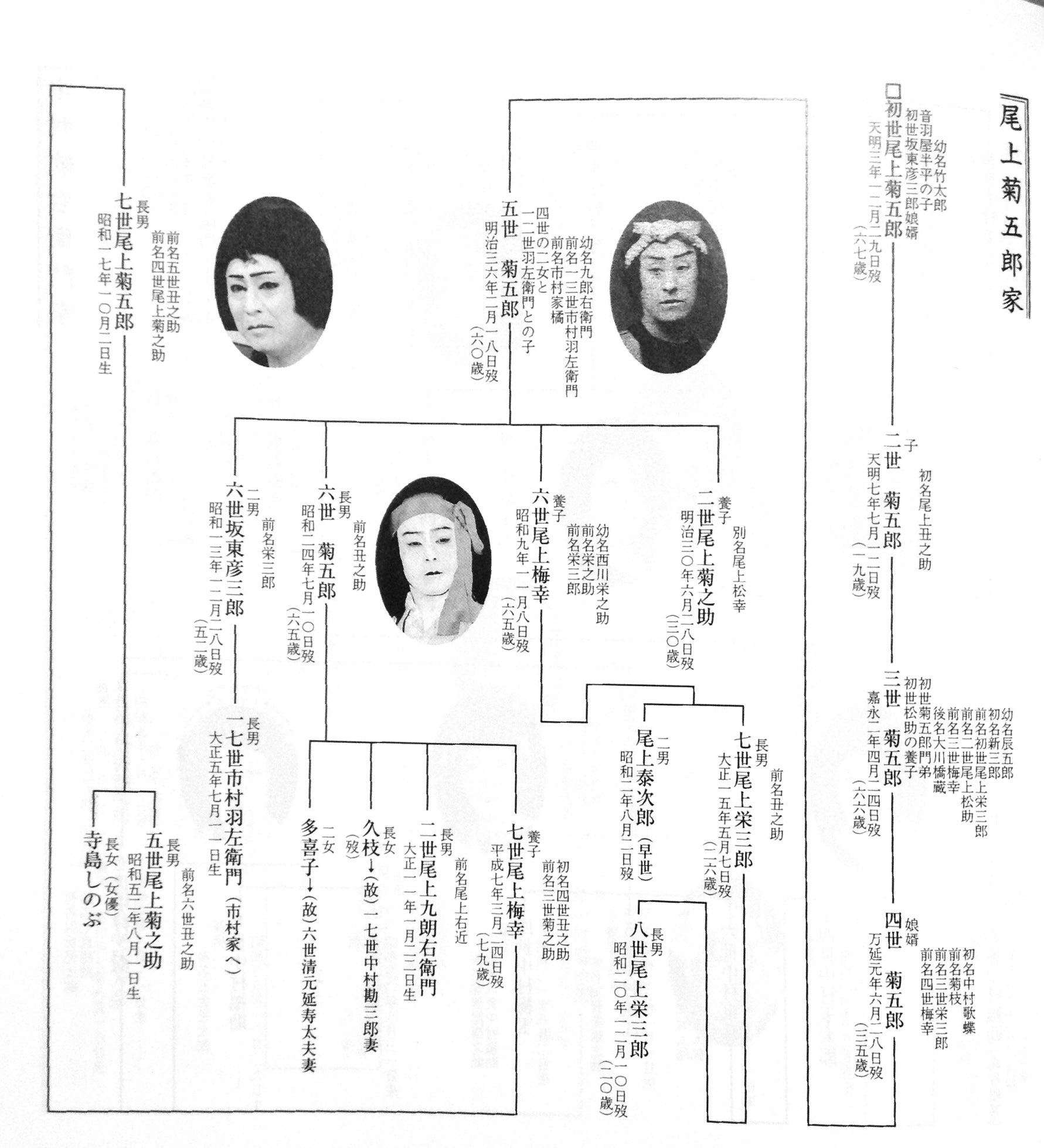 七代目菊五郎 - Search / X