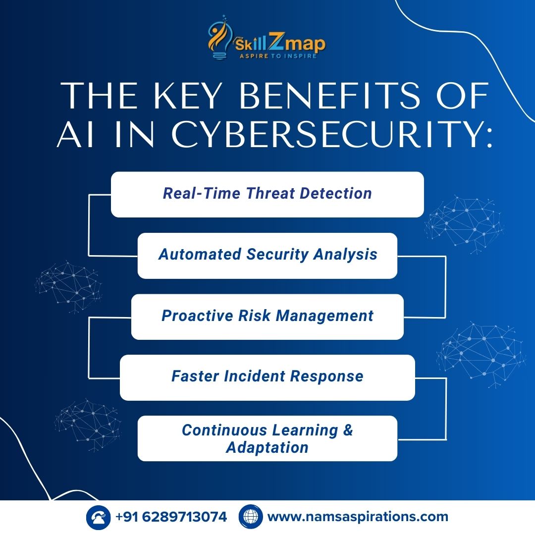 skillZmap's tweet image. 🔐 The Key Benefits of AI in Cybersecurity
#CyberSecurity #AI #DataProtection #StaySafe #TechInnovation