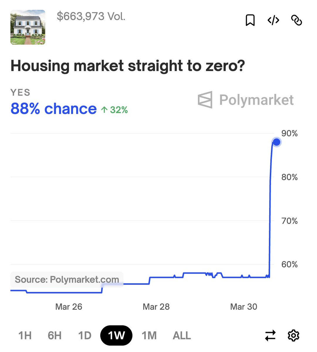 JUST IN: IT''S OVER FOR BOOMERS

YOU *WILL* BE ABLE TO AFFORD YOUR ZILLOW FAVORITES LIST.
Free money here. 
👉 sharewallet.fun