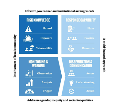 Against Disasters tweet media