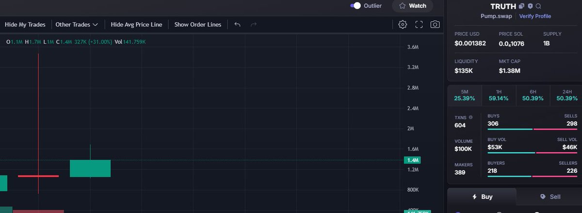 CryptomemeSurge's tweet photo. I said before that the project will fly back to the current 1m4, guys, just close a little profit first and wait to see the project fly.
#memecoin #CryptoPump #memecoinsol 

Follow
@CryptomemeSurge https://t.co/aJYY4nlsqt