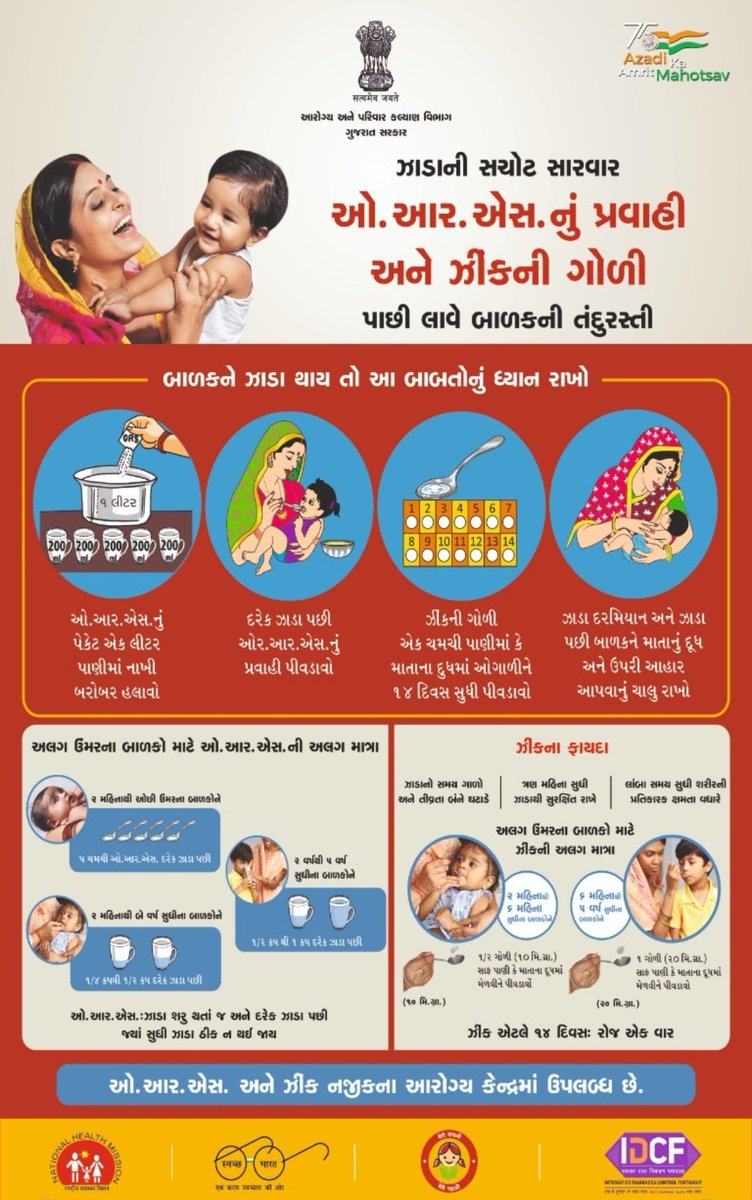 બાળક ને ઝાડા થાય તો આ બાબત નુ ધ્યાન રાખો
@GujHFWDept 
<a href="/NHMGujarat/">NHM Gujarat</a> 
<a href="/cdho_botad/">cdho health Department botad</a> 
<a href="/BotadDsbcc/">IEC-SBCC CELL Health Department BOTAD</a> 
<a href="/BotadDtcc/">BOTAD District Tobacco Control Cell under NTCP</a> 
<a href="/ABDMGujarat/">ABDMGujarat</a>
