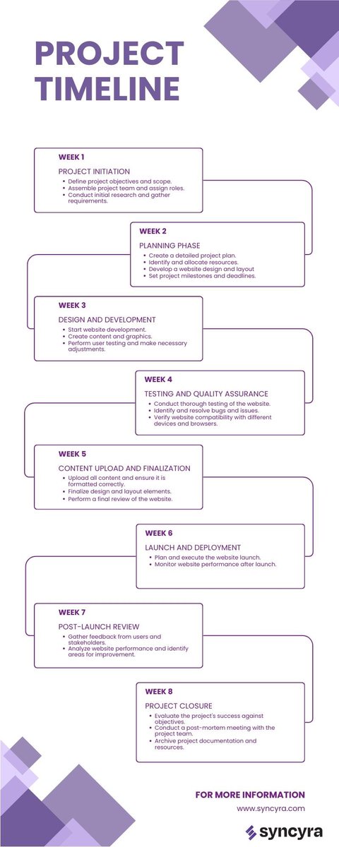 Syncyraco's tweet image. Managing a project without a timeline is like sailing without a map 🧭—expect chaos. Break it down, plan it out, and give your team a clear path to success ✅ Week-by-week wins build real momentum 🚀

#ProjectManagement #WorkflowStrategy #BusinessTips #TimelineMatter