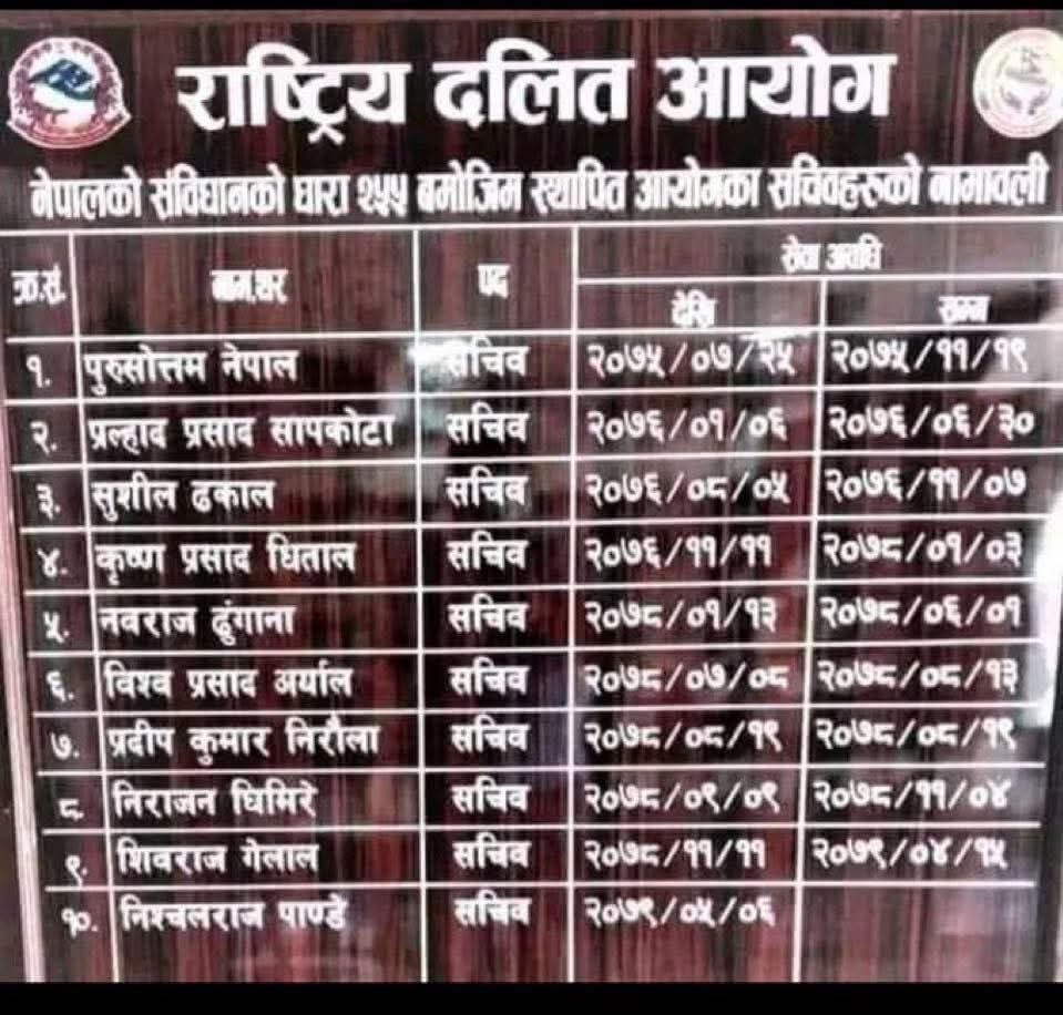 हामिले चाहेको र पाएको उपलब्धि  यही नै हो त ??