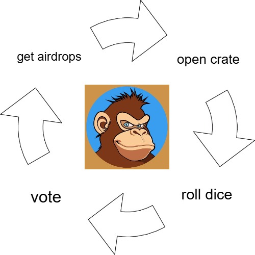 Apes Win tweet media