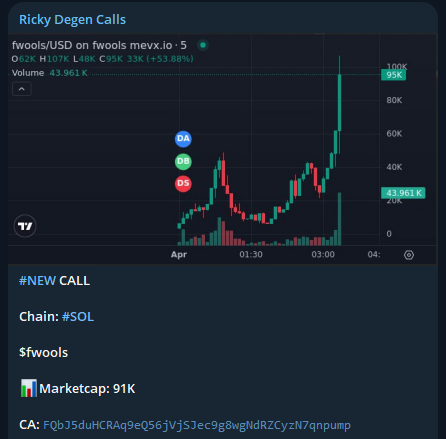 RickyDegen's tweet photo. 4.1X- Free Call TELEGRAM
$fwools
FQbJ5duHCRAq9eQ56jVjSJec9g8wgNdRZCyzN7qnpump
#SOL #MemeSOL #Solana #MEMECoin #FWOOLS https://t.co/J00M58A2RX