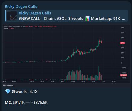 RickyDegen's tweet photo. 4.1X- Free Call TELEGRAM
$fwools
FQbJ5duHCRAq9eQ56jVjSJec9g8wgNdRZCyzN7qnpump
#SOL #MemeSOL #Solana #MEMECoin #FWOOLS https://t.co/J00M58A2RX