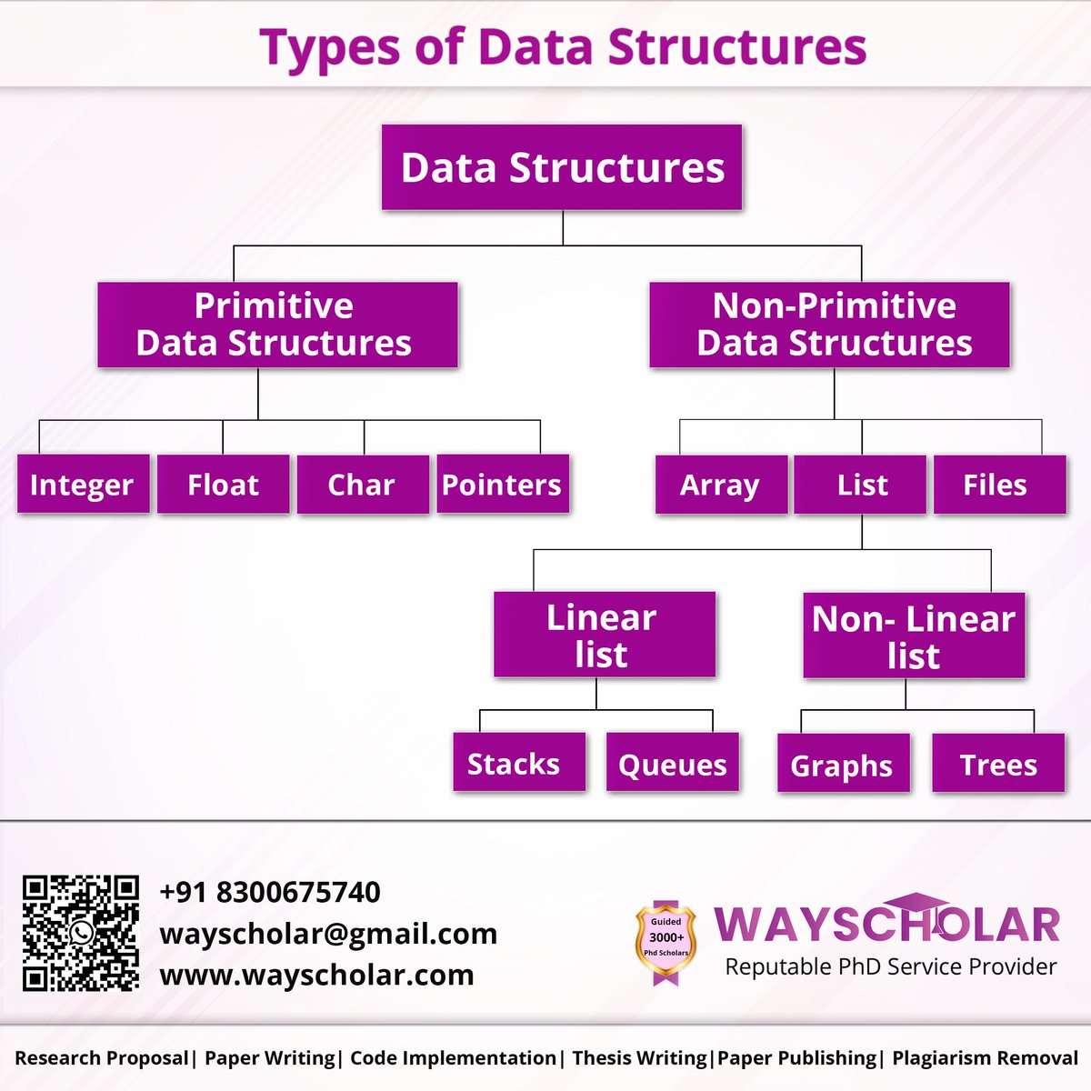wayscholar's tweet photo. #PhDassistance #PhDsupport #PhDGuidance #PhDhelp #PhDResearch
#programming #iot #dataanalysis #cloudcomputing #bigdata #database #deeplearning #wayscholar #keralaphd #researchpaper #thesiswriting #LiteratureReview #ResearchScholar #publication https://t.co/woTKVDwA3I