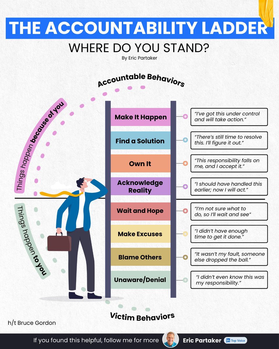 AlwaysKeepL's tweet image. The Accountability Ladder where do you stand