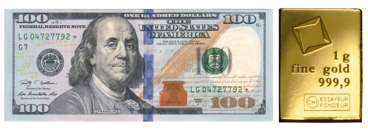 As of today, a $100 bill now weighs more than $100 worth of gold.