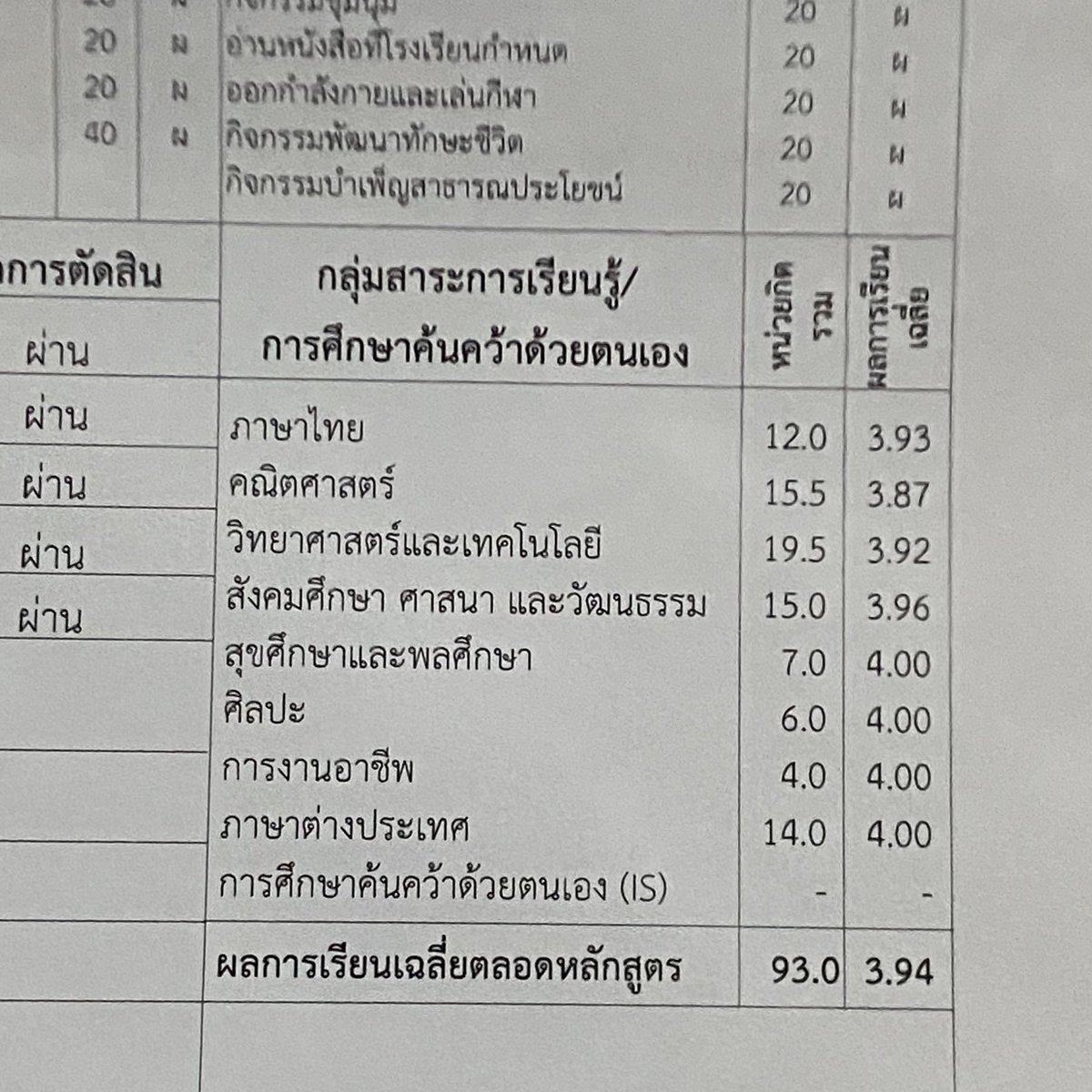 studywbb's tweet image. เย่่่่่่่่่ 🤛🏻🤛🏻🧡💙