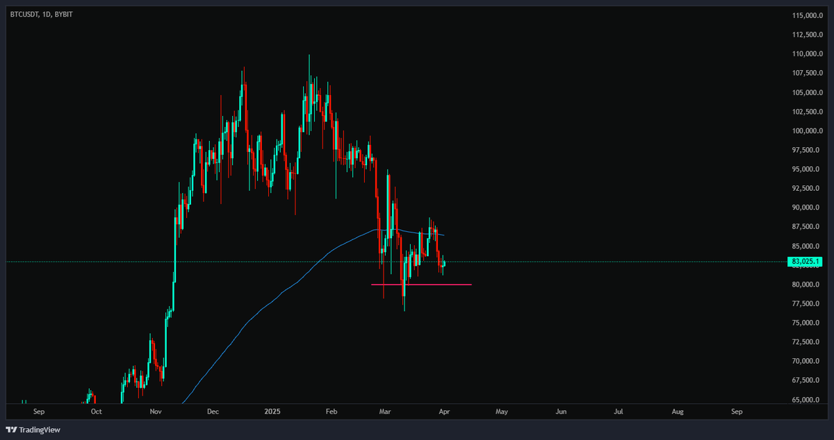 tealstreet's tweet photo. feeling a little bullish on this fine monthly open for $BTC https://t.co/O9n50UQo7y