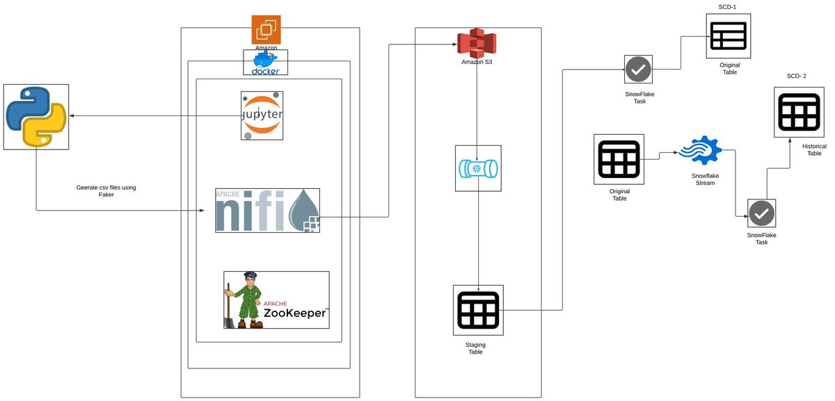 100+ Data Engineering Projects by Students. here are some 👇🏻

I teach them a foundation; they add their part and build unique projects.

1. Building an End-to-End Cryptocurrency Data Pipeline Aditi Jain

2. Azure Data Engineering End-to-End Project: Tokyo Olympic Dashboard Nitesh