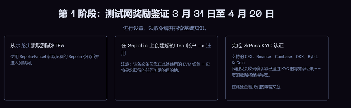 0xStudy's tweet photo. Tea空投登记和KYC——全网最详细图文教程

@teaprotocol 这个空投需要先登记钱包地址，然后钱包登录另一个网页进行KYC，还有二十天的测试网奖励鉴证，给大家做了三个板块的流程图

①绑定钱包地址流程
先打开 https://t.co/giW3hLVJzf
用之前自己的登录方式登录网址查看是否有资格，置顶有资格点击即可跳转设置，下滑最下面绑定自己的EVM钱包，如图所示流程 

②登录sepolia测试网和KYC流程
打开 https://t.co/jPAZb8s6WC
用刚刚接收空投的个人钱包地址登录，登录之前记得在小狐狸钱包里面添加好Tea测试网，然后绑定Github

Tea测试网的细节：
Network Name:Tea Sepolia Testnet 
Chain ID:10218 
Default RPC URL:https://t.co/vt3qTUDYVj 
Symbol:TEA 
Block Explorer URL:https://t.co/OCrV5Y8tnC

登录进入后如图跳转设置，下载zkPass TransGate，刷新页面回到KYC的位置，点击自己要KYC的交易所，跳转后登录交易所，右下角会有zkPass的弹窗，验证一下就能过，详细流程如图一看即懂

③测试网奖励鉴证 3月31日至4月20日
意味着后续还要做测试网......只能继续做下去了
现在能领水 输入地址领取，给的挺多，12个小时可以领50个水，看来依旧是质押测试水
领水网址：https://t.co/UYtVhiK06j

以上就是登记和KYC全图文流程，以及后续会继续测试网持续20天，希望能给点东西，后面有更新我会跟进一下
