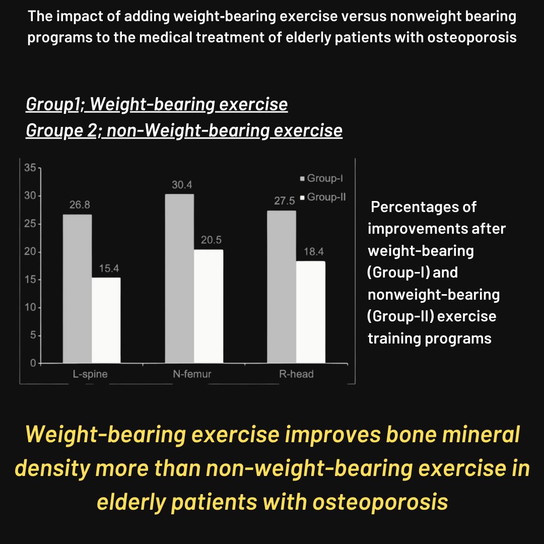 Do weights training for osteoporosis