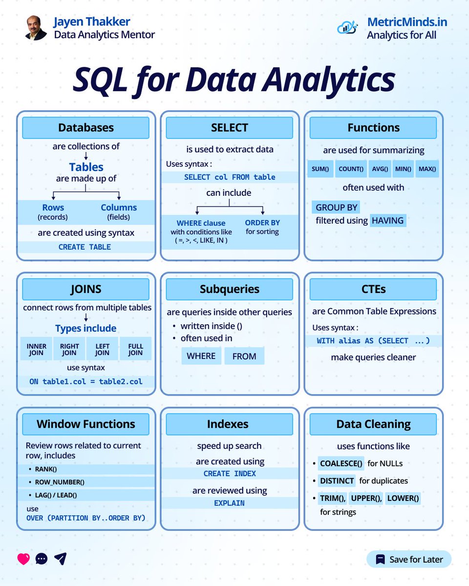 JayenThakker's tweet photo. SQL Cheat Sheet for Data Analytics https://t.co/vSsAnUYrKF