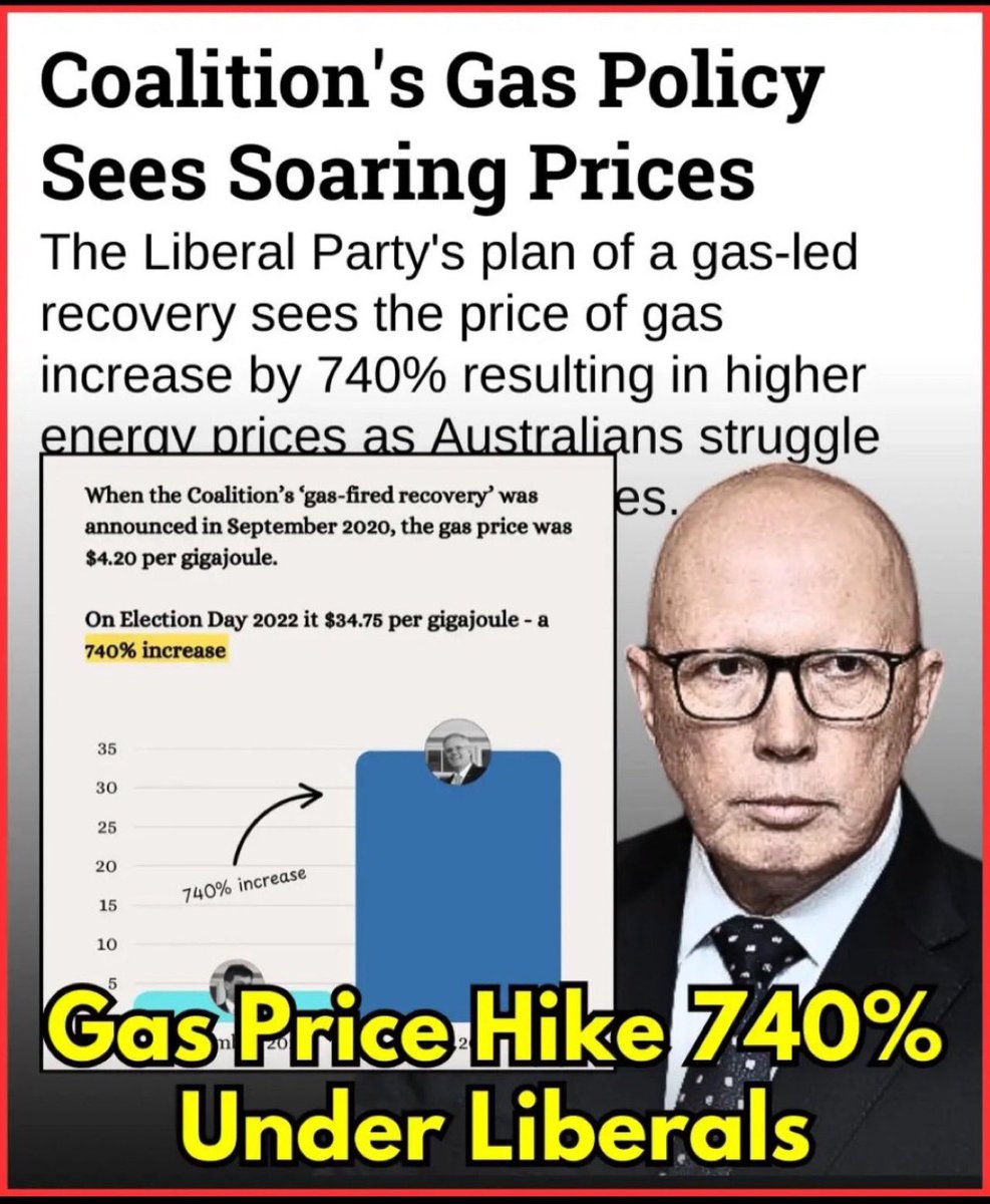 jan_grimoldby's tweet image. Duttons going down.. at the inverse proportion of the #DudDutton gas led recovery’