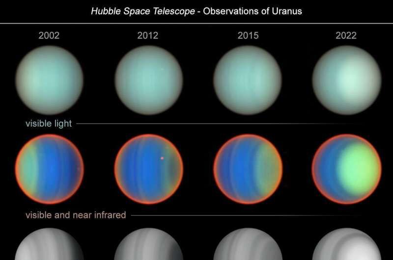 🚨HUBBLE’S 20-YEAR URANUS STUDY REVEALS STUNNING ATMOSPHERIC SECRETS

NASA’s Hubble Telescope just delivered two decades' worth of breathtaking data on Uranus, the ice giant famously tilted on its side. 

Astronomers discovered methane—responsible for its iconic blue-green hue—is