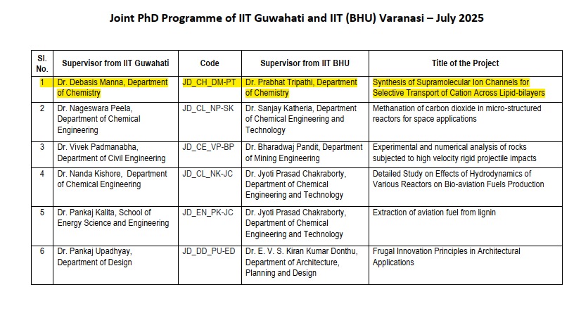 DM Research Group at IITG tweet media
