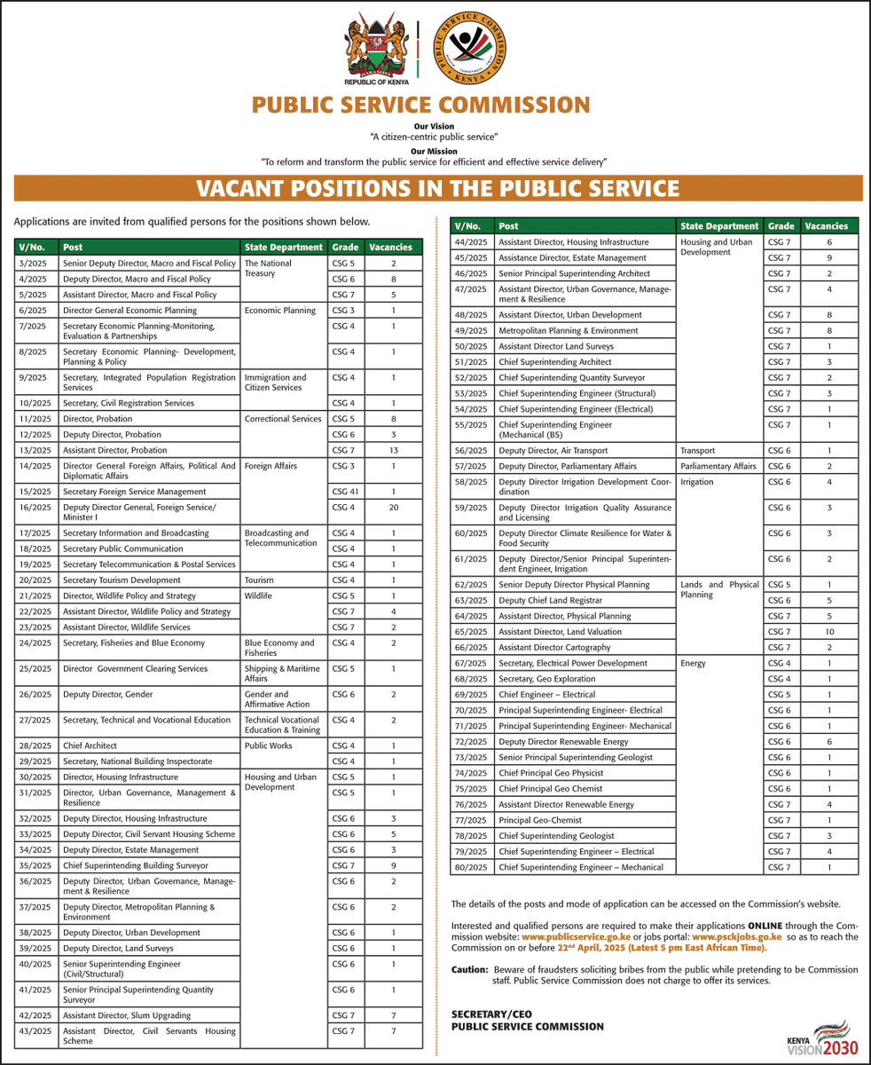 citymirrorKE's tweet photo. Public Service Commission Announces 187 Vacant Positions.
The roles are across state departments like Treasury, Foreign Affairs, Housing, Energy, and more. Apply online at https://t.co/Sm3uqCnBpT by April 22, 2025, 5:00 p.m. EAT. #PSCJobs #KenyaCareers https://t.co/wLcFyarj2N