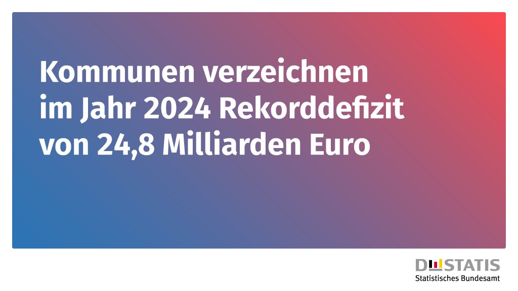 Die Kern- und Extrahaushalte der #Gemeinden und Gemeindeverbände wiesen 2024 voraussichtlich ein #Finanzierungsdefizitvon 24,8 Milliarden Euro auf - 6,6 Milliarden mehr als 2023. Treiber der Ausgaben der Kernhaushalte waren vor allem die Sozialleistungen. destatis.de/DE/Presse/Pres…