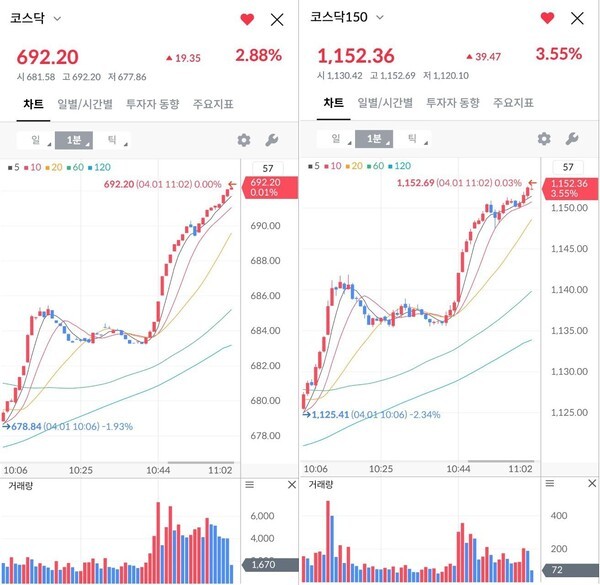 내란수괴 선고일 발표 이후...