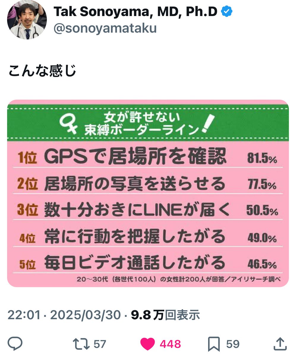 さやたろ (@saaaya_0x0_) / X
