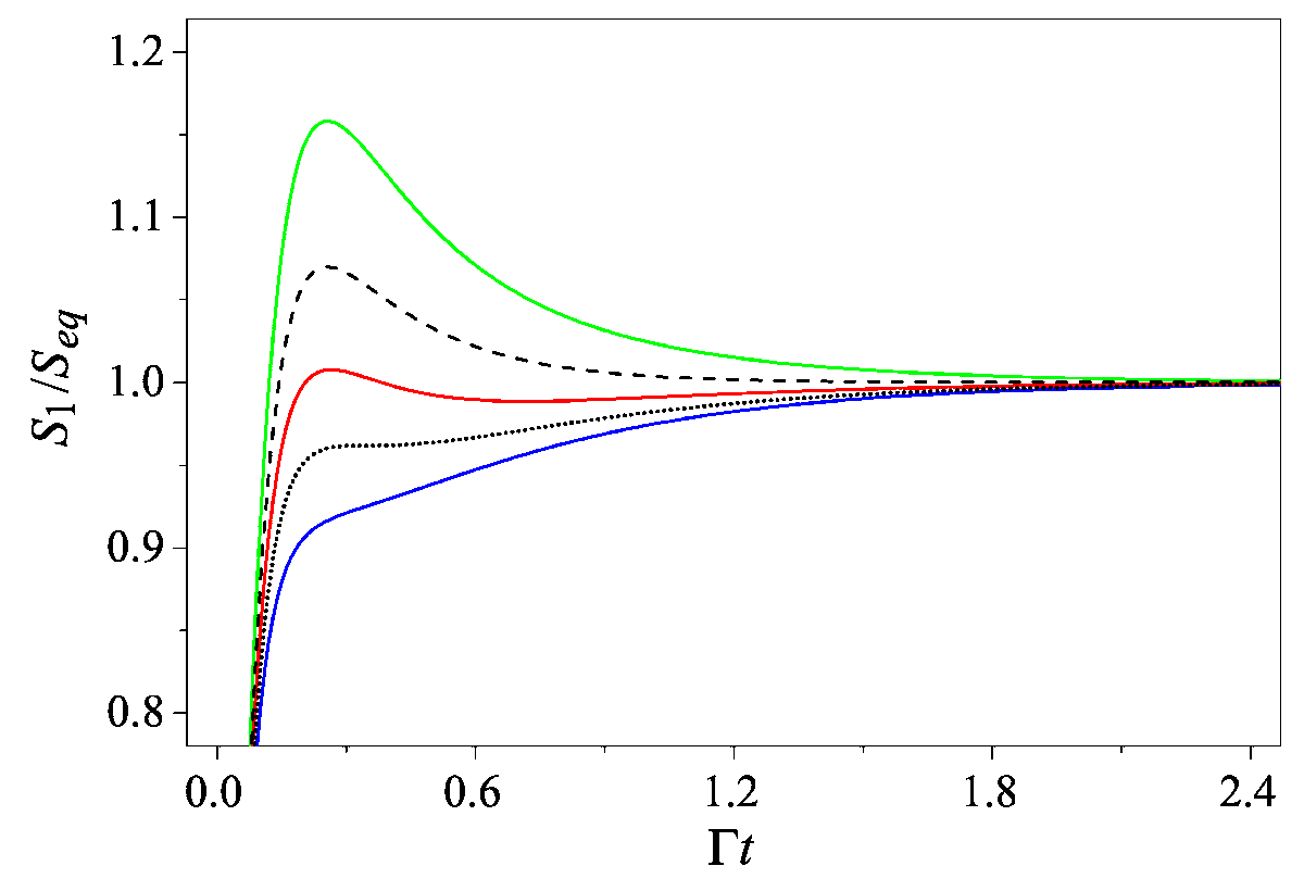 Entropy_MDPI's tweet image. 📢📢Read #Entropy recent Article &quot;The Group-Algebraic Formalism of Quantum Probability and Its Applications in Quantum Statistical Mechanics&quot;, by Yan Gu and Jiao Wang

👉Find full article at: mdpi.com/1099-4300/27/1…

#QuantumProbability #QuantumStatisticalMechanics