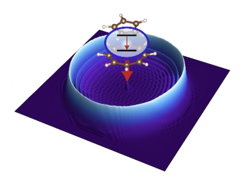 José J. Baldoví (@jjbaldovi) on Twitter photo Today arXiv✨ (arxiv.org/abs/2503.23401), 'Coupling molecular spin qubits with 2D magnets for coherent magnon manipulation', together with <a href="/Souravdeychem/">Sourav Dey</a>, <a href="/gonzalo_rivero_/">Gonzalo Rivero Carracedo</a>, Andrei Shumilin and <a href="/CarlosGBall/">Carlos Gonzalez-Ballestero</a>. Thank you all for your time and effort on this project! 💻🧲
We Today arXiv✨ (arxiv.org/abs/2503.23401), 'Coupling molecular spin qubits with 2D magnets for coherent magnon manipulation', together with <a href="/Souravdeychem/">Sourav Dey</a>, <a href="/gonzalo_rivero_/">Gonzalo Rivero Carracedo</a>, Andrei Shumilin and <a href="/CarlosGBall/">Carlos Gonzalez-Ballestero</a>. Thank you all for your time and effort on this project! 💻🧲
We