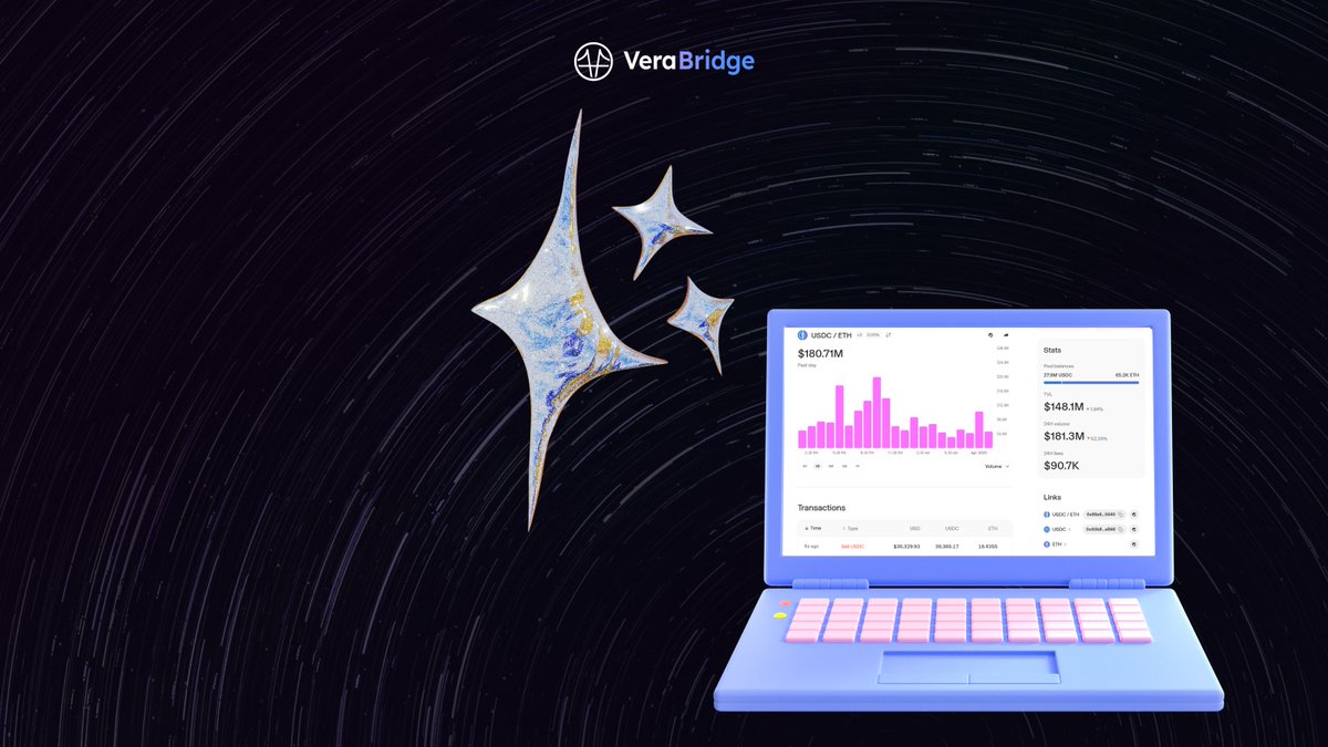 Say goodbye to fragmented liquidity.
We’re building Veraswap to offer a bridge alternative—where projects can support seamless cross-chain swaps without deploying across multiple chains.

Simple for users. Unified for projects. 

Launching soon.

#Web3 #Web3Community