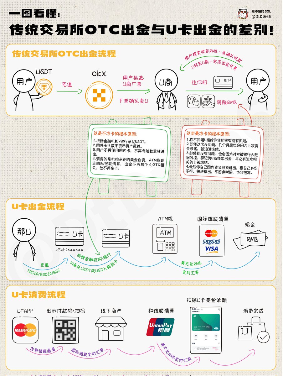 r圭亚那支付通道（复制加飞机： eq765）圭亚那银行卡四件套.kmp
