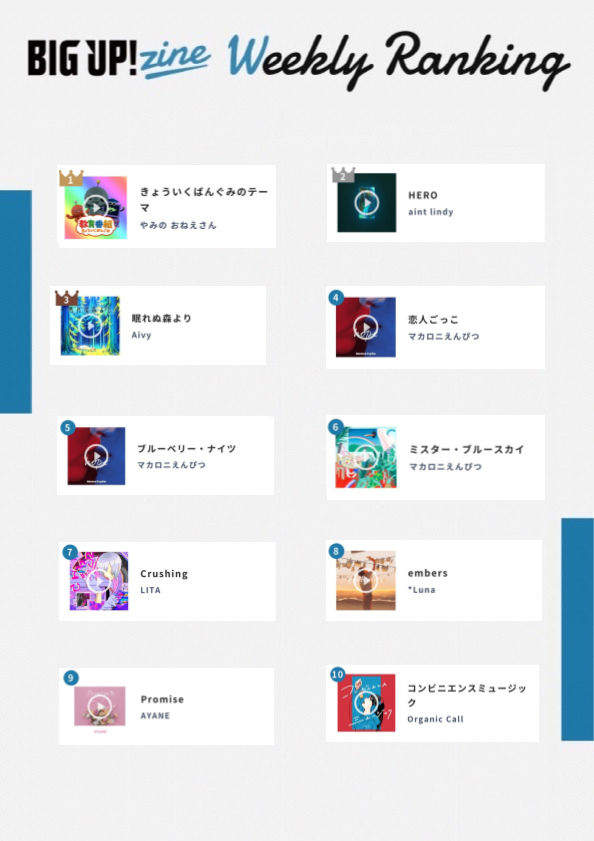BIG UP!zine ✍️
楽曲ランキング🏆 
big-up.style/zine/music-ran…

🥇やみのおねえさん「きょういくばんぐみのテーマ」<a href="/MNS_kyoiku/">教育番組</a> 

🥈aint lindy「HERO」<a href="/aint_lindy/">aint lindy</a> 

🥉Aivy「眠れぬ森より」<a href="/Aivy_OF/">Aivy</a> 

4️⃣マカロニえんぴつ「恋人ごっこ」

5️⃣マカロニえんぴつ「ブルーベリー・ナイツ」

⬇️以下はこちら