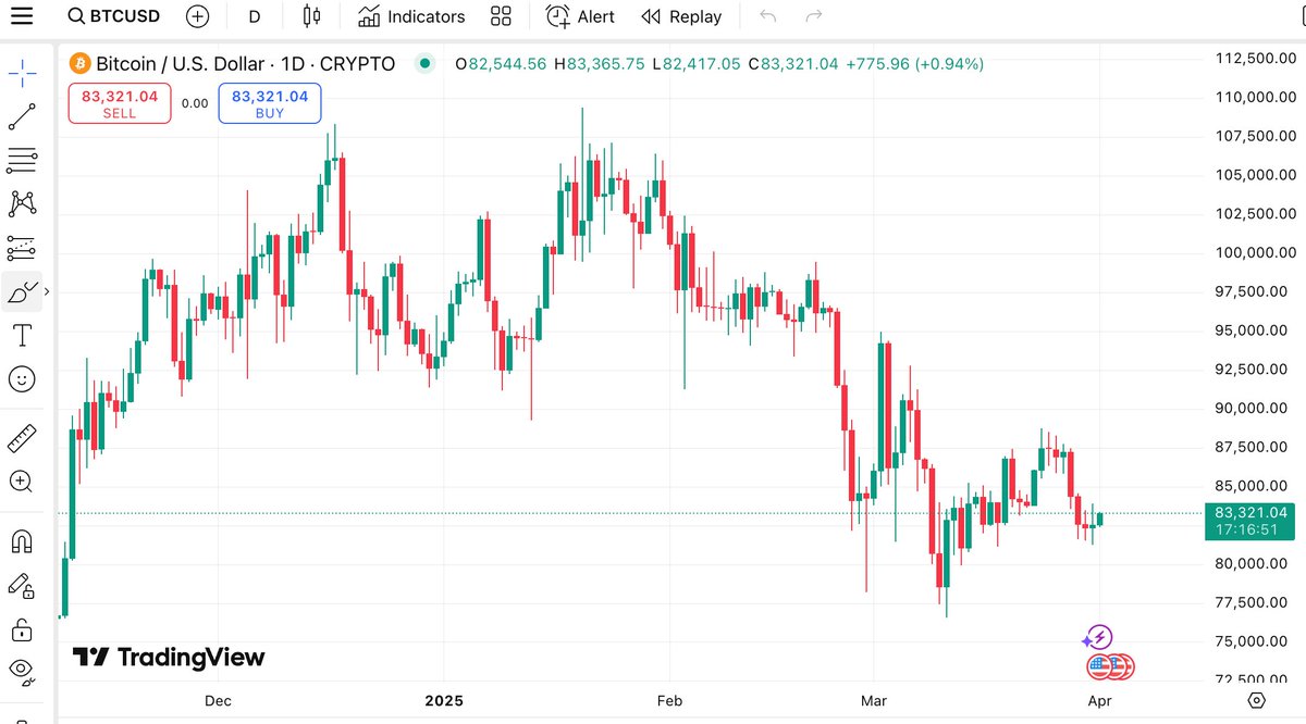 CryptoPunker (@crypto_fans_eth) on Twitter photo Iâm betting #Bitcoin 's price is primed for the next leg of its âacceleration phaseââand no, I donât think itâs peaked yet. <a href="/DigitalAssets/">Fidelity Digital Assets</a>
â report backs me up: Zack Wainwright calls these phases âhigh volatility, high profitââthink BTC smashing $20K in 2020. Sure, itâs down Iâm betting #Bitcoin 's price is primed for the next leg of its âacceleration phaseââand no, I donât think itâs peaked yet. <a href="/DigitalAssets/">Fidelity Digital Assets</a>
â report backs me up: Zack Wainwright calls these phases âhigh volatility, high profitââthink BTC smashing $20K in 2020. Sure, itâs down